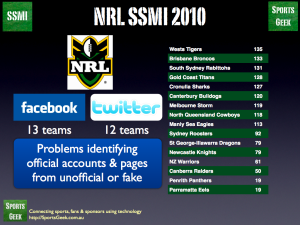 Sports Social Media Index - National Rugby League